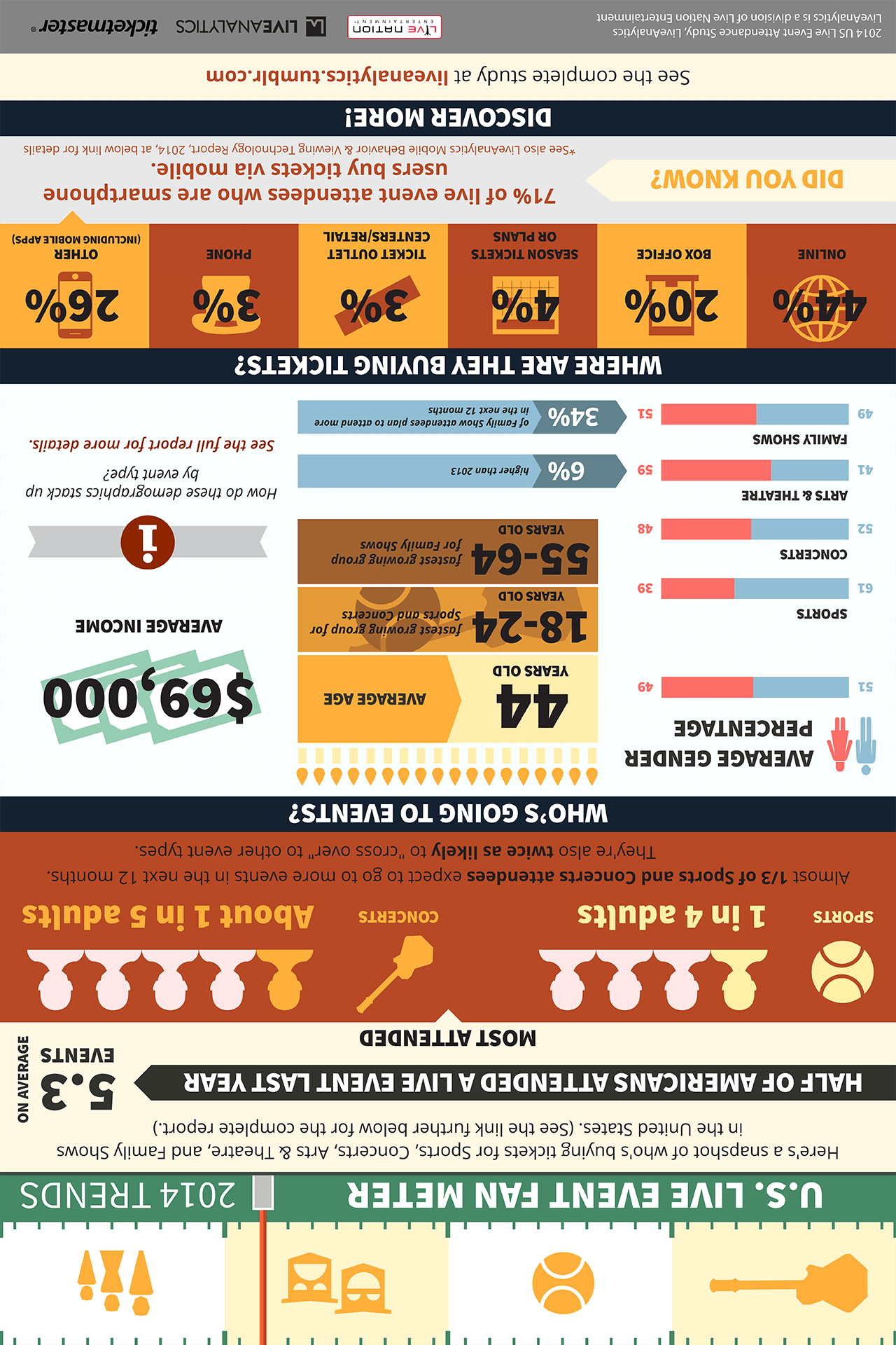 he five-time Academy Award-selected motion picture writer had been planned to lead shows